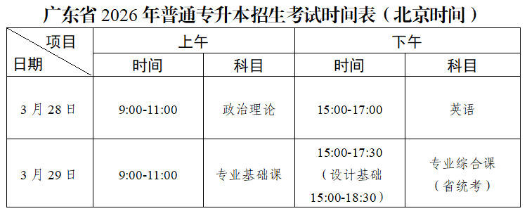 深圳艺术专升本
